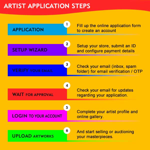 Become an Artist 1 application steps 2024